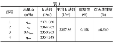 天然氣流量計(jì)安裝不當(dāng)對(duì)測(cè)量的影響有多大